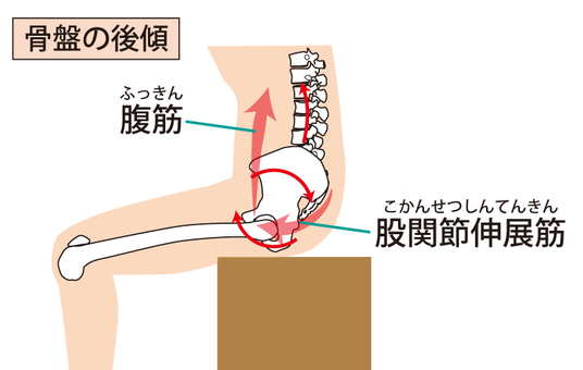 前傾姿勢 シルエット イラストの無料ダウンロードサイト シルエットac